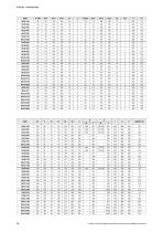 Pompes selon EN733 - DIN 24255 - Serie NX - 8