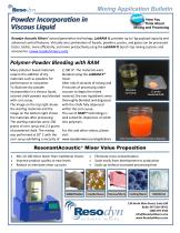 Powder Incorporation in Viscous Liquid
