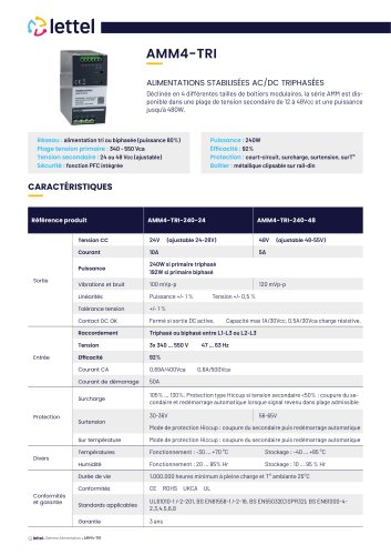 AMM4-TRI