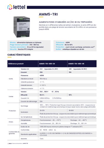 AMM5-TRI