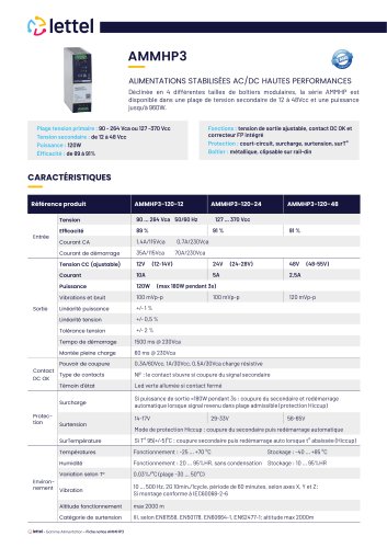 AMMHP3