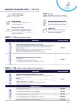 L’appareillage électrique Catalogue - Juin 2025-11