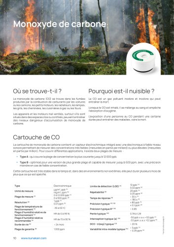 Cartouche de CO
