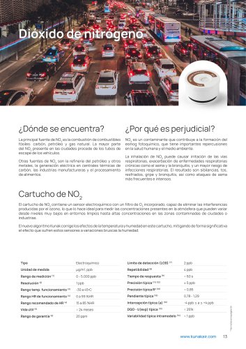 Cartucho de NO2