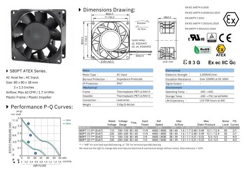 ATEX AC FAN series