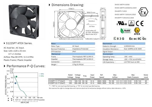ATEX AC FAN series