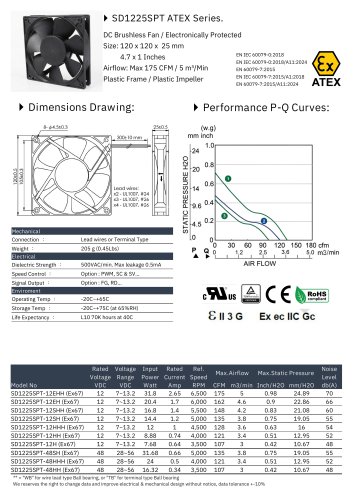 ATEX DC FAN series
