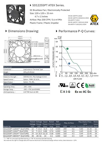 ATEX DC FAN series