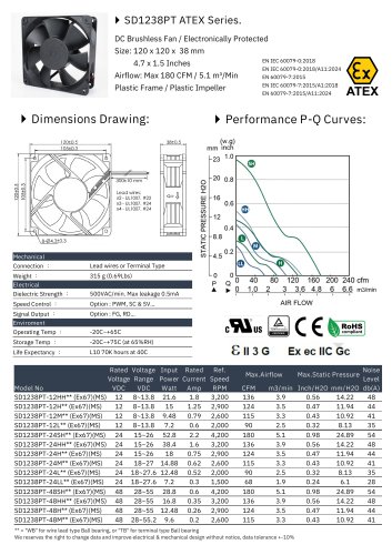 ATEX DC FAN series