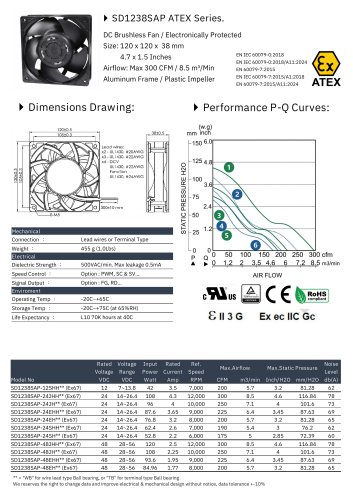 ATEX DC FAN series