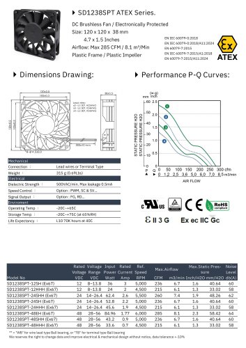 ATEX DC FAN series