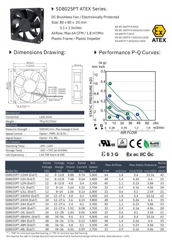 ATEX DC FAN series