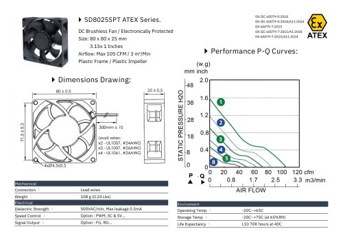 ATEX DC FAN series