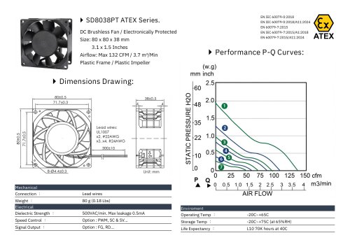 ATEX DC FAN series