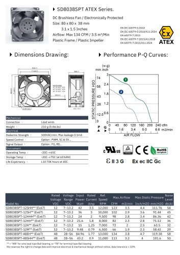 ATEX DC FAN series