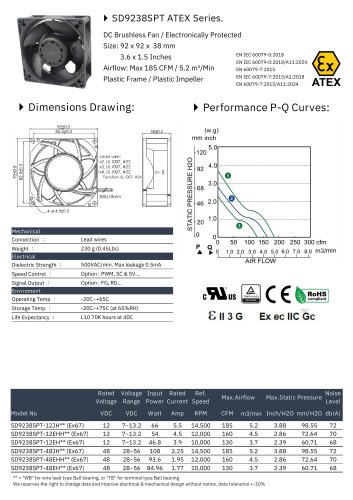 ATEX DC FAN series