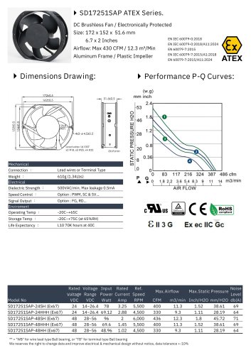 ATEX DC FAN series
