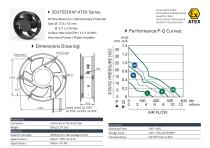 ATEX DC FAN series