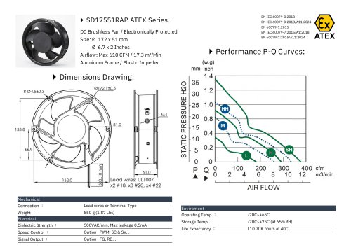ATEX DC FAN series