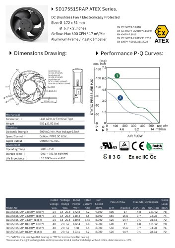 ATEX DC FAN series