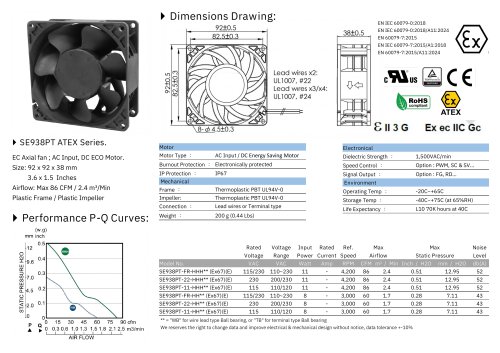 ATEX EC FAN series