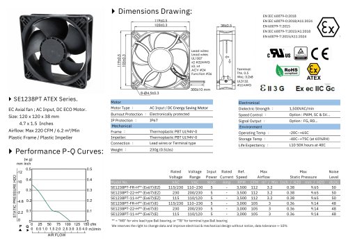 ATEX EC FAN series