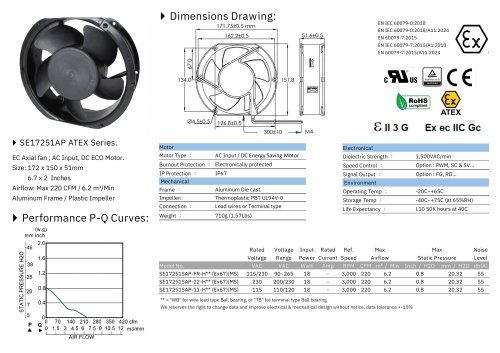 ATEX EC FAN series
