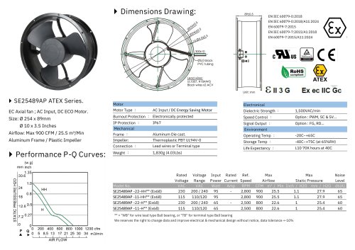 ATEX EC FAN series