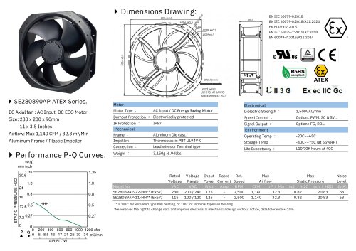 ATEX EC FAN series