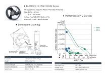 IP68/69K Fan series