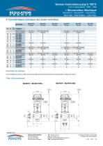 Vanne de régulation à soupape V2V-V3V corps en bronze HVAC-7