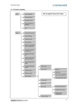 VDSetup_Manual_fr_1.6-11