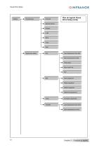 VDSetup_Manual_fr_1.6-12