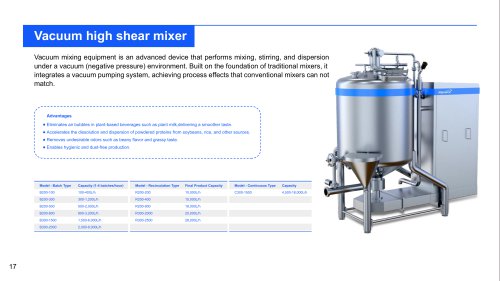 High shear mixer