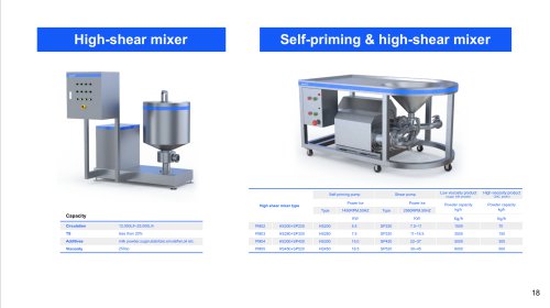 High shear mixer