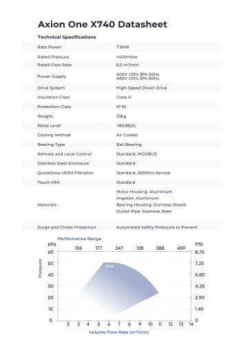Axion One X740 Datasheet