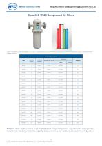 Class 600-17500 Compressed Air Filters
