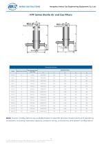 KPF Series Sterile Air and Gas Filters