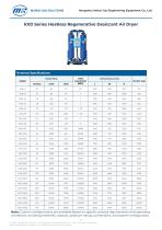 KXD Series Heatless Regenerative Desiccant Air Dryer