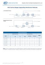 MCH Series Biogas Upgrading Membrane Modules