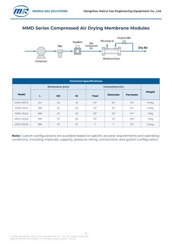 MMD Series Compressed Air Drying Membrane Modules