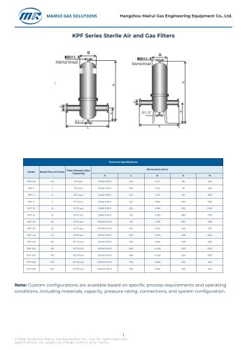MR_KPF_Sterile_Air_and_Gas_Filters_Montserrat