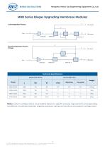 MRB Series Biogas Upgrading Membrane Modules