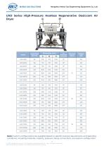UXD Series High-Pressure Heatless Regenerative Desiccant Air Dryer