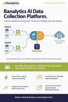 Banalytics AI Data Collection Platform leaflet