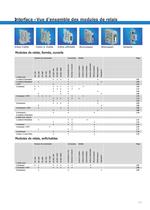 Modules d'interface: relais, convertisseurs et de câblage, Alimentations et protections, Technique de déparasitage, Raccordements détecteurs/actionneurs - 12