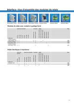 Modules d'interface: relais, convertisseurs et de câblage, Alimentations et protections, Technique de déparasitage, Raccordements détecteurs/actionneurs - 14