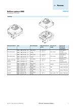 SRBE - 3