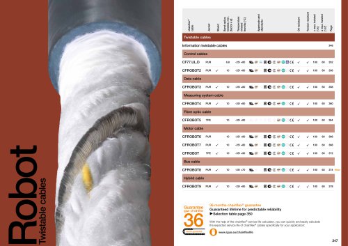 chainflex® Torsion Cables