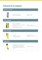 Gammes de produits - 6